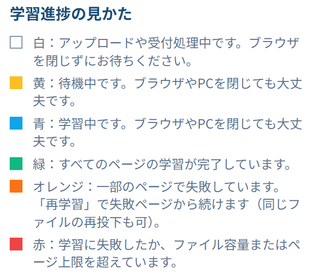 学習進捗の見かた — 白は閉じない、黄・青は閉じてよい、緑は完了、オレンジは再学習、赤は失敗または上限